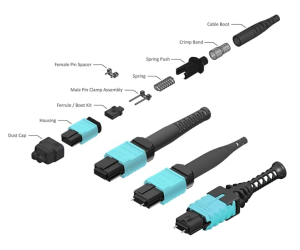US Conec MMC® Connectors: Redefining High-Density Interconnect Performance